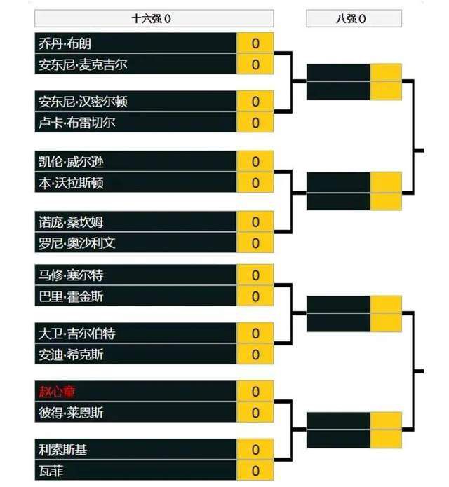 上半场补时4分钟，利物浦1-1阿森纳。